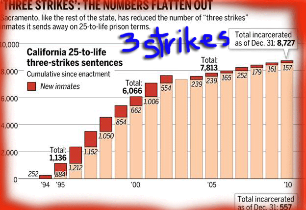 Strike 3 Chart