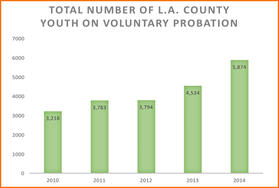 Big Questions Remain After LA County Probation Releases New Data on