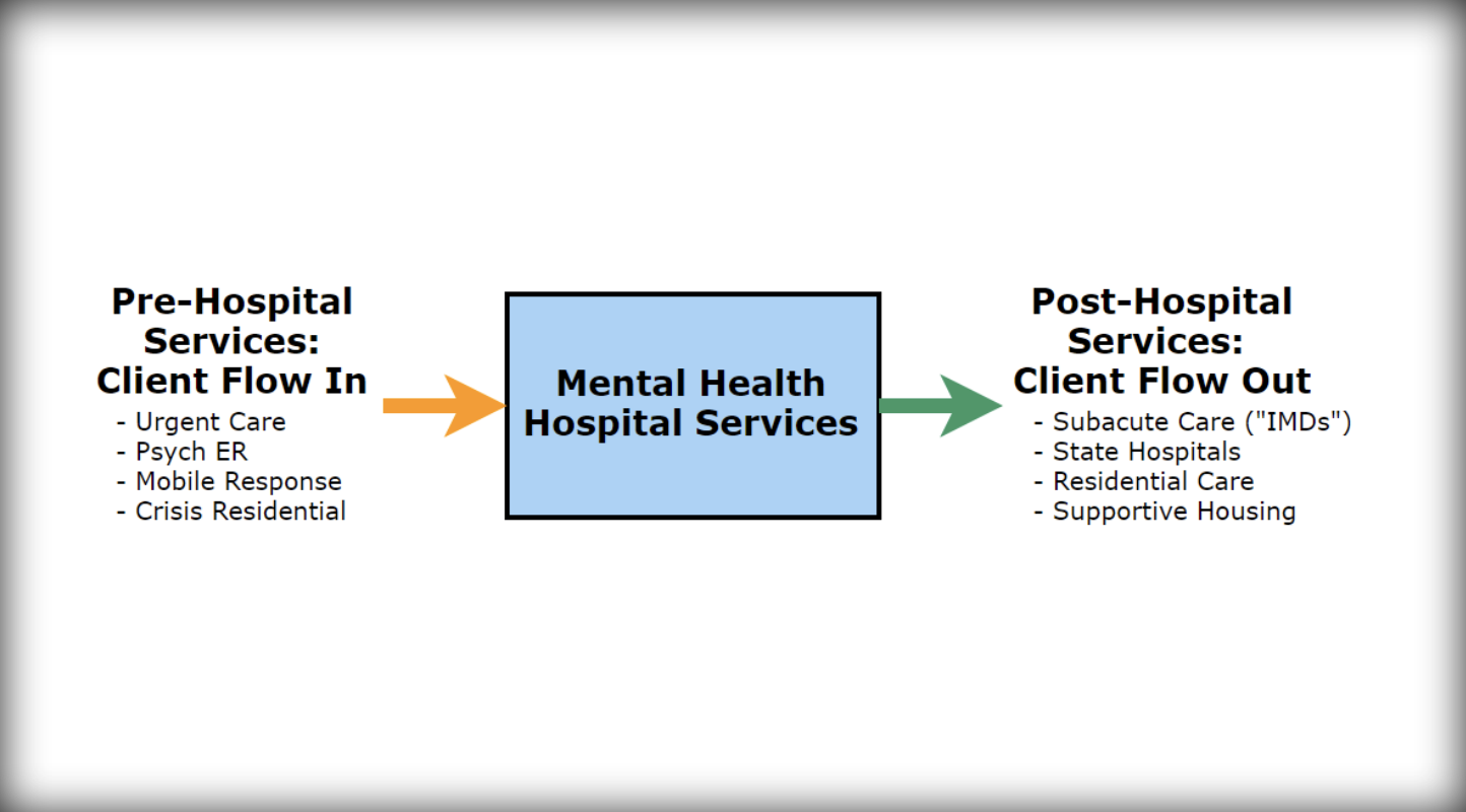 LA County to Gain 500 New Critically Needed Mental Health Care Beds