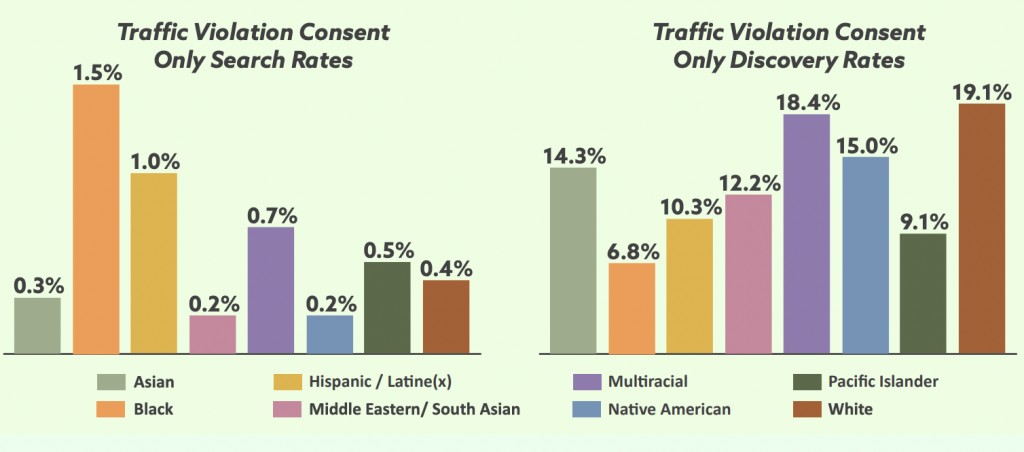 San Francisco Police Commission Moves to Reduce Racially Biased Traffic ...